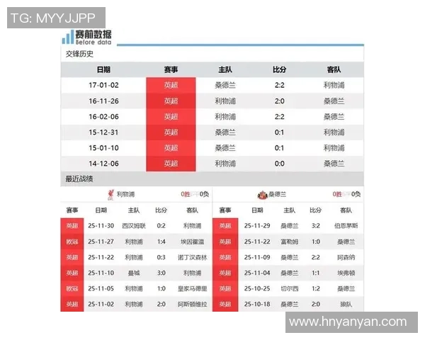 英超激战利物浦主场迎战切尔西争夺关键三分